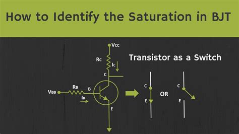 saturated transistor|if a bjt is saturated.